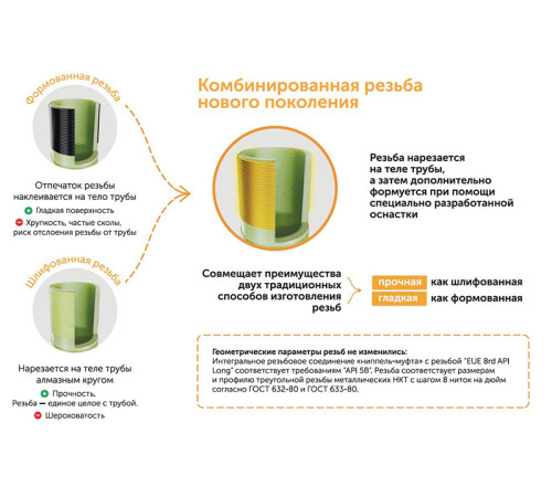 труба стеклопластиковая НКТ ДУ76мм L=1000-9120мм купить в Пинске  